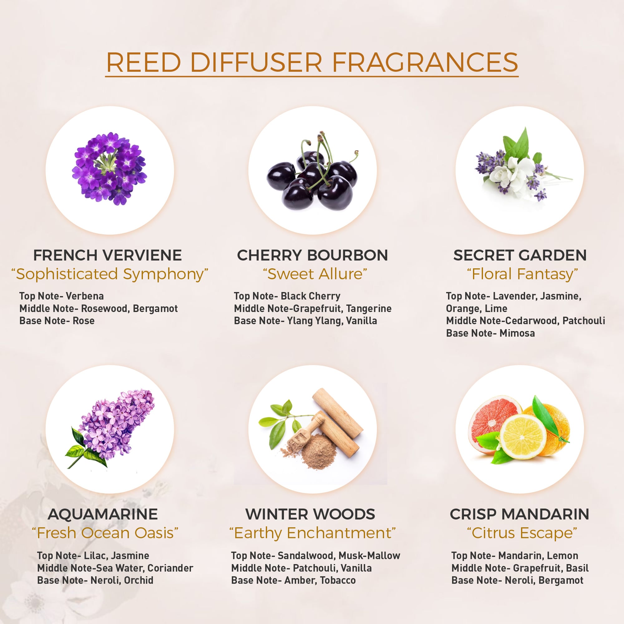 Aromachology Set of 3